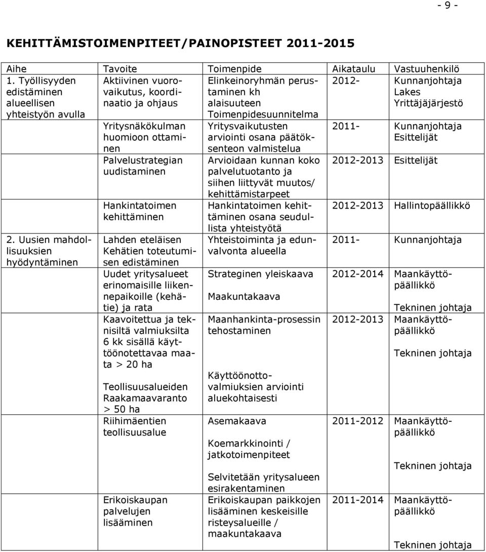 Yrittäjäjärjestö 2.