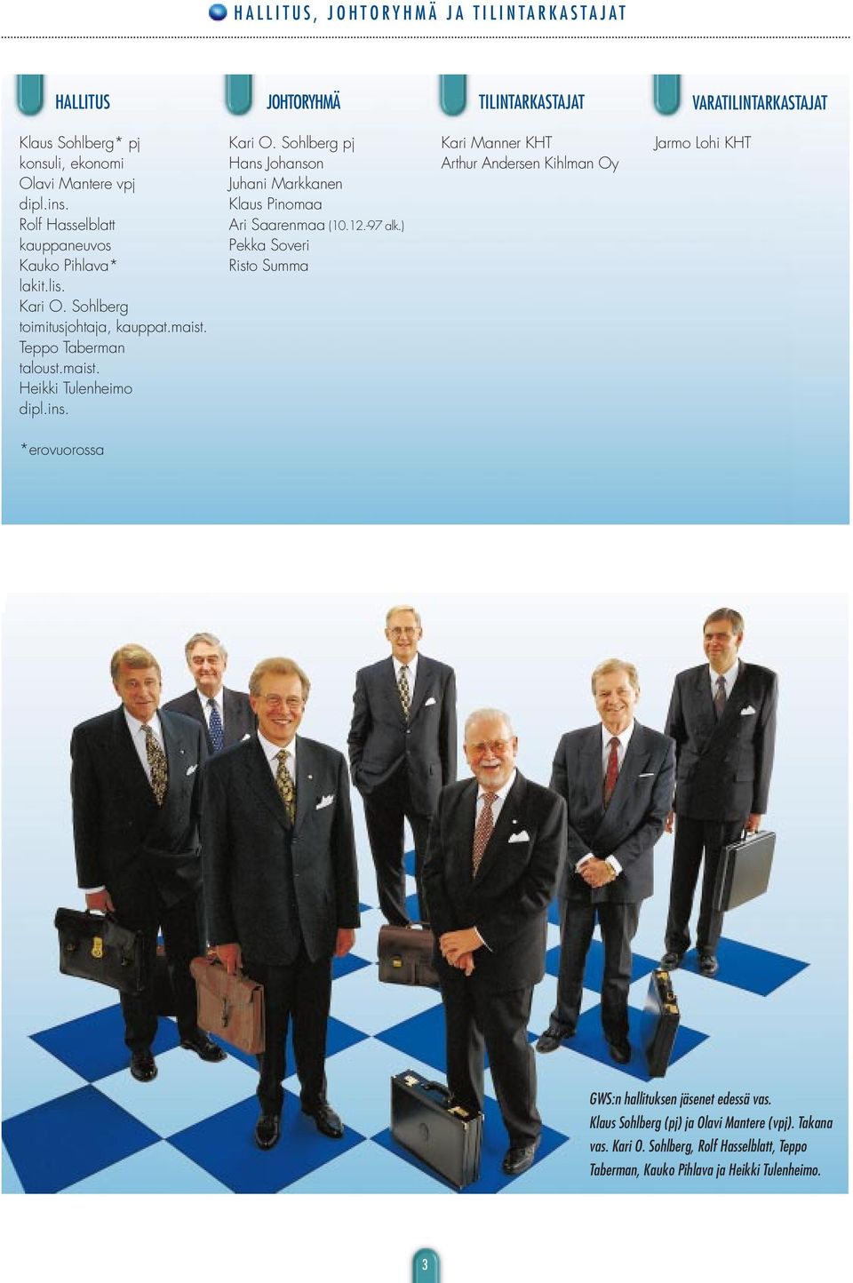 12.-97 alk.) Pekka Soveri Risto Summa Kari Manner KHT Arthur Andersen Kihlman Oy Jarmo Lohi KHT *erovuorossa GWS:n hallituksen jäsenet edessä vas.