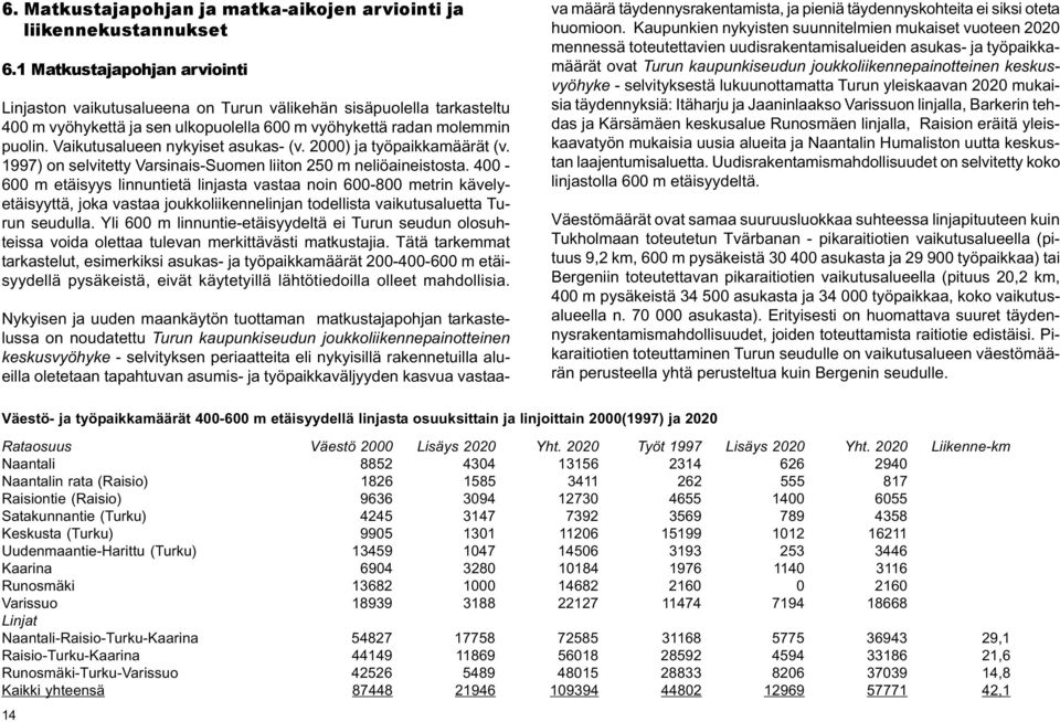Vaikutusalueen nykyiset asukas- (v. 2000) ja työpaikkamäärät (v. 1997) on selvitetty Varsinais-Suomen liiton 250 m neliöaineistosta.