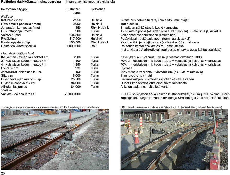 Junaradan kunnostus / metri 850 Rhk, Helsinki 1 - raiteen sähköistys ja kevyt kunnostus Uusi ratapohja / metri 900 Turku 1 - lk kadun pohja (osuudet joilla ei katupohjaa) + vahvistus ja kuivatus