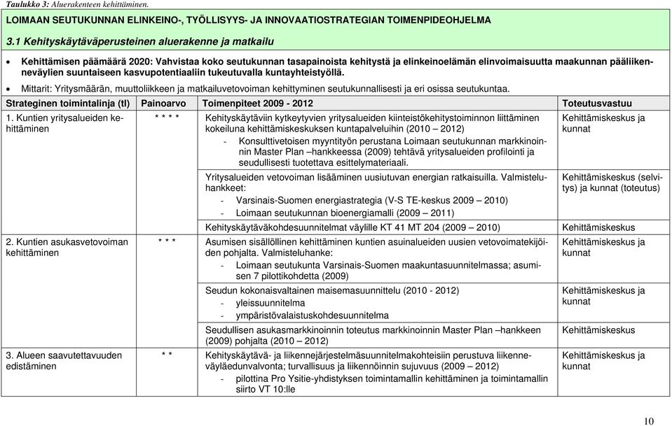 suuntaiseen kasvupotentiaaliin tukeutuvalla kuntayhteistyöllä. Mittarit: Yritysmäärän, muuttoliikkeen ja matkailuvetovoiman kehittyminen seutukunnallisesti ja eri osissa seutukuntaa.