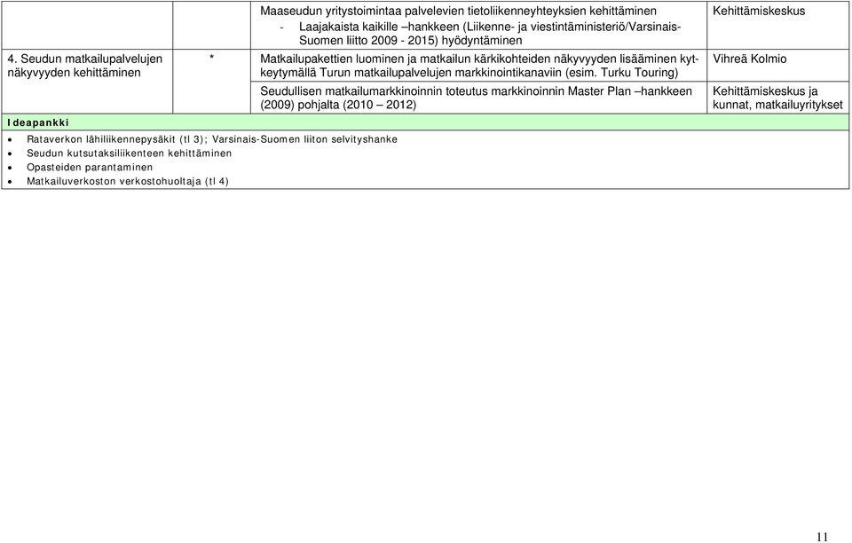 viestintäministeriö/varsinais- Suomen liitto 2009-2015) hyödyntäminen * Matkailupakettien luominen ja matkailun kärkikohteiden näkyvyyden lisääminen kytkeytymällä Turun matkailupalvelujen