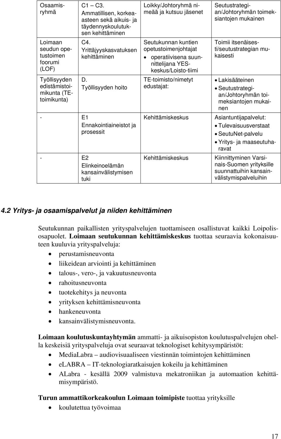 Työllisyyden hoito - E1 Ennakointiaineistot ja prosessit - E2 Elinkeinoelämän kansainvälistymisen tuki Loikky/Johtoryhmä nimeää ja kutsuu jäsenet Seutukunnan kuntien opetustoimenjohtajat