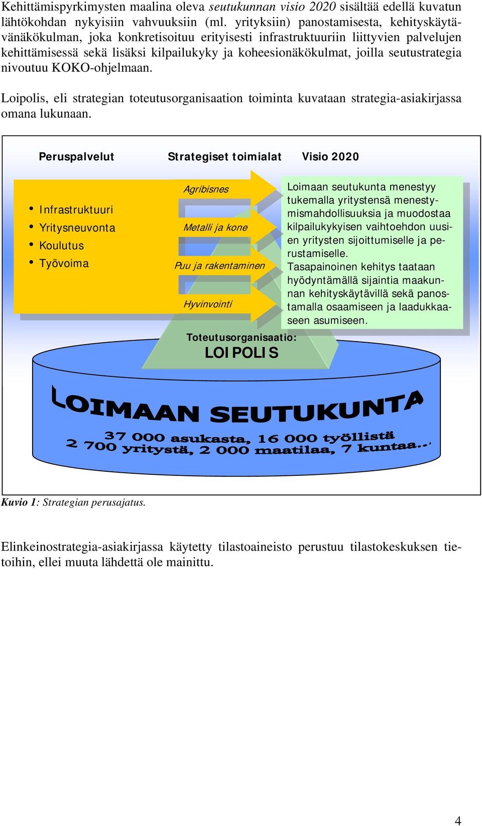 seutustrategia nivoutuu KOKO-ohjelmaan. Loipolis, eli strategian toteutusorganisaation toiminta kuvataan strategia-asiakirjassa omana lukunaan.