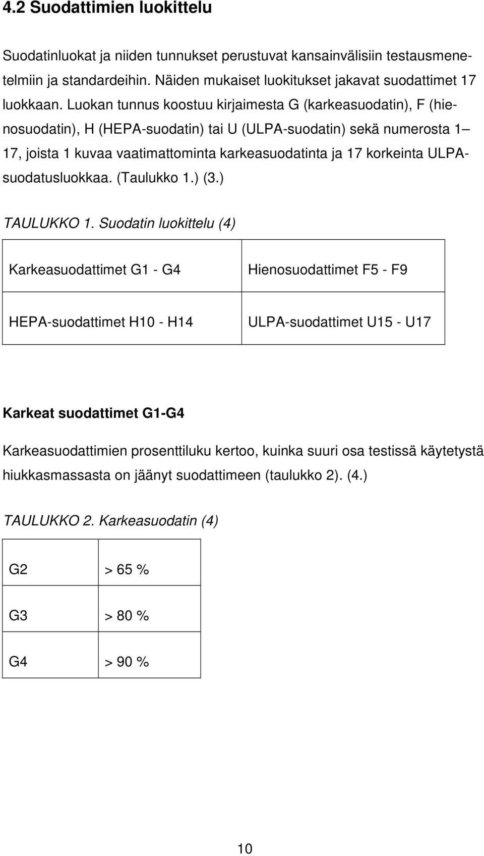 ULPAsuodatusluokkaa. (Taulukko 1.) (3.) TAULUKKO 1.