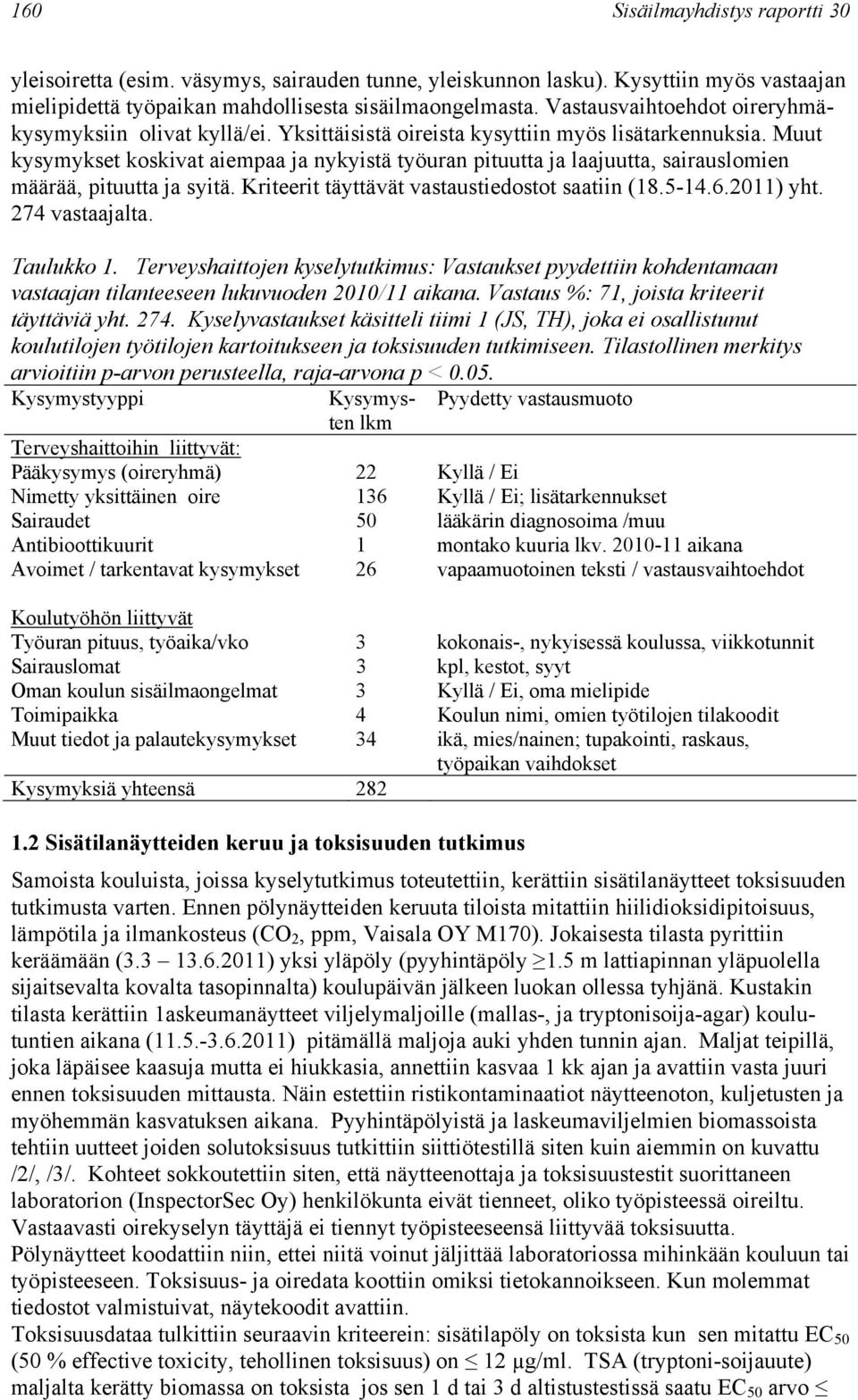 Muut kysymykset koskivat aiempaa ja nykyistä työuran pituutta ja laajuutta, sairauslomien määrää, pituutta ja syitä. Kriteerit täyttävät vastaustiedostot saatiin (18.5-14.6.2011) yht. 274 vastaajalta.