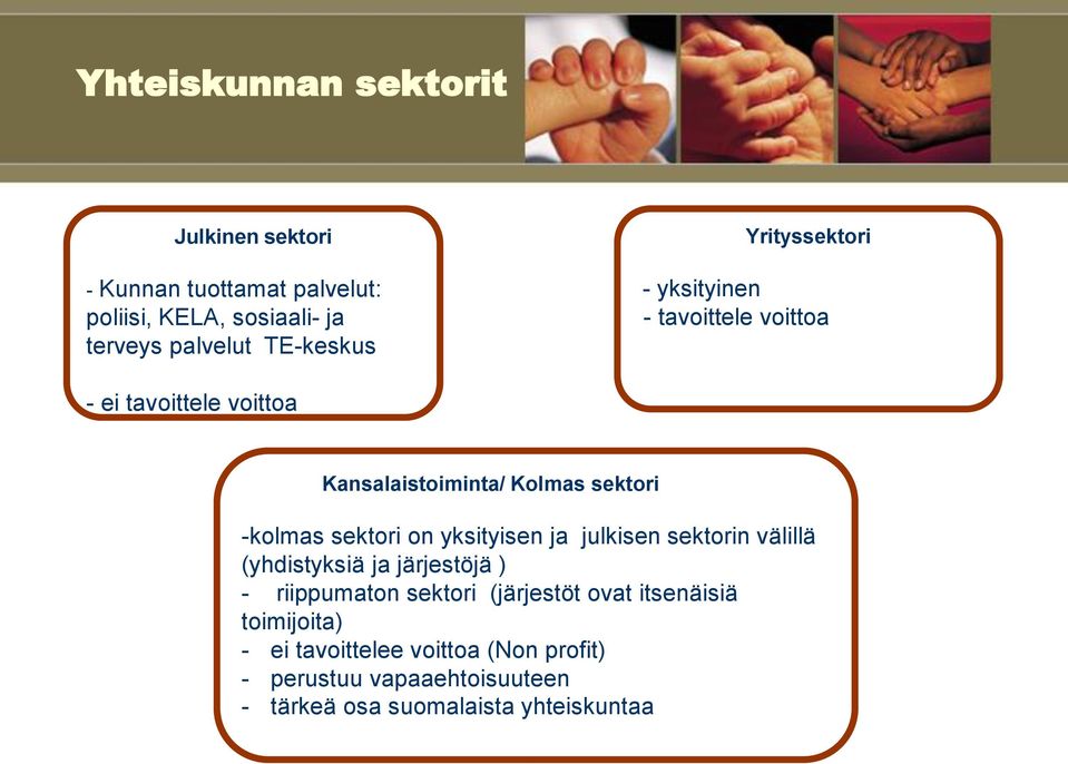 -kolmas sektori on yksityisen ja julkisen sektorin välillä (yhdistyksiä ja järjestöjä ) - riippumaton sektori (järjestöt