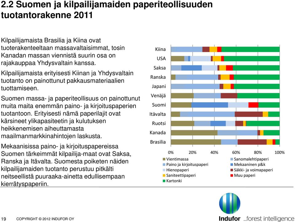 Suomen massa- ja paperiteollisuus on painottunut muita maita enemmän paino- ja kirjoituspaperien tuotantoon.