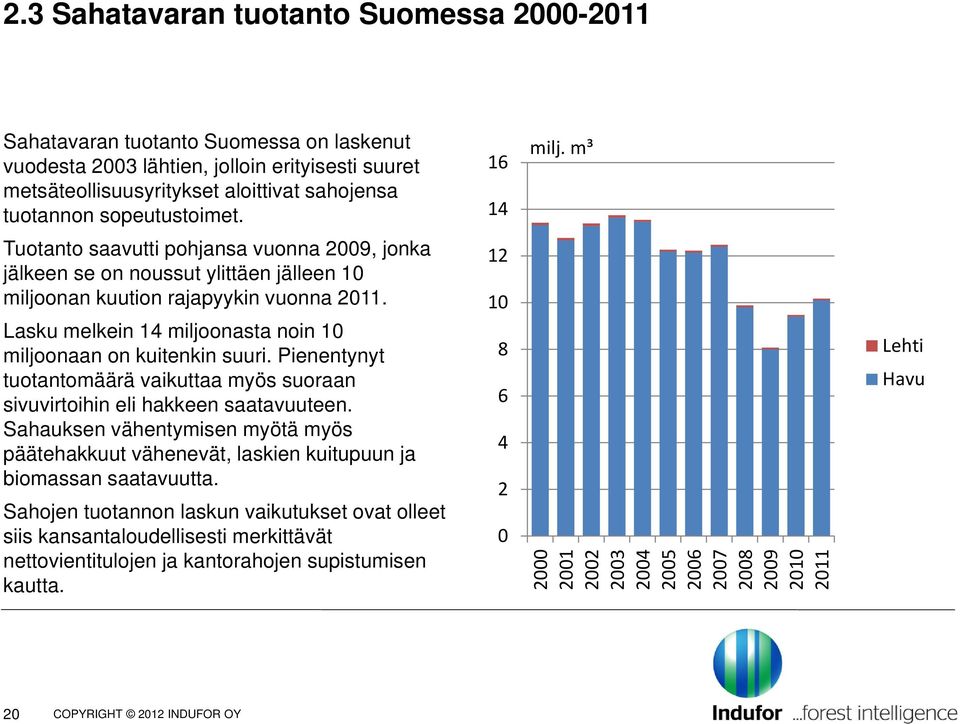 Lasku melkein 14 miljoonasta noin 10 miljoonaan on kuitenkin suuri. Pienentynyt tuotantomäärä vaikuttaa myös suoraan sivuvirtoihin eli hakkeen saatavuuteen.