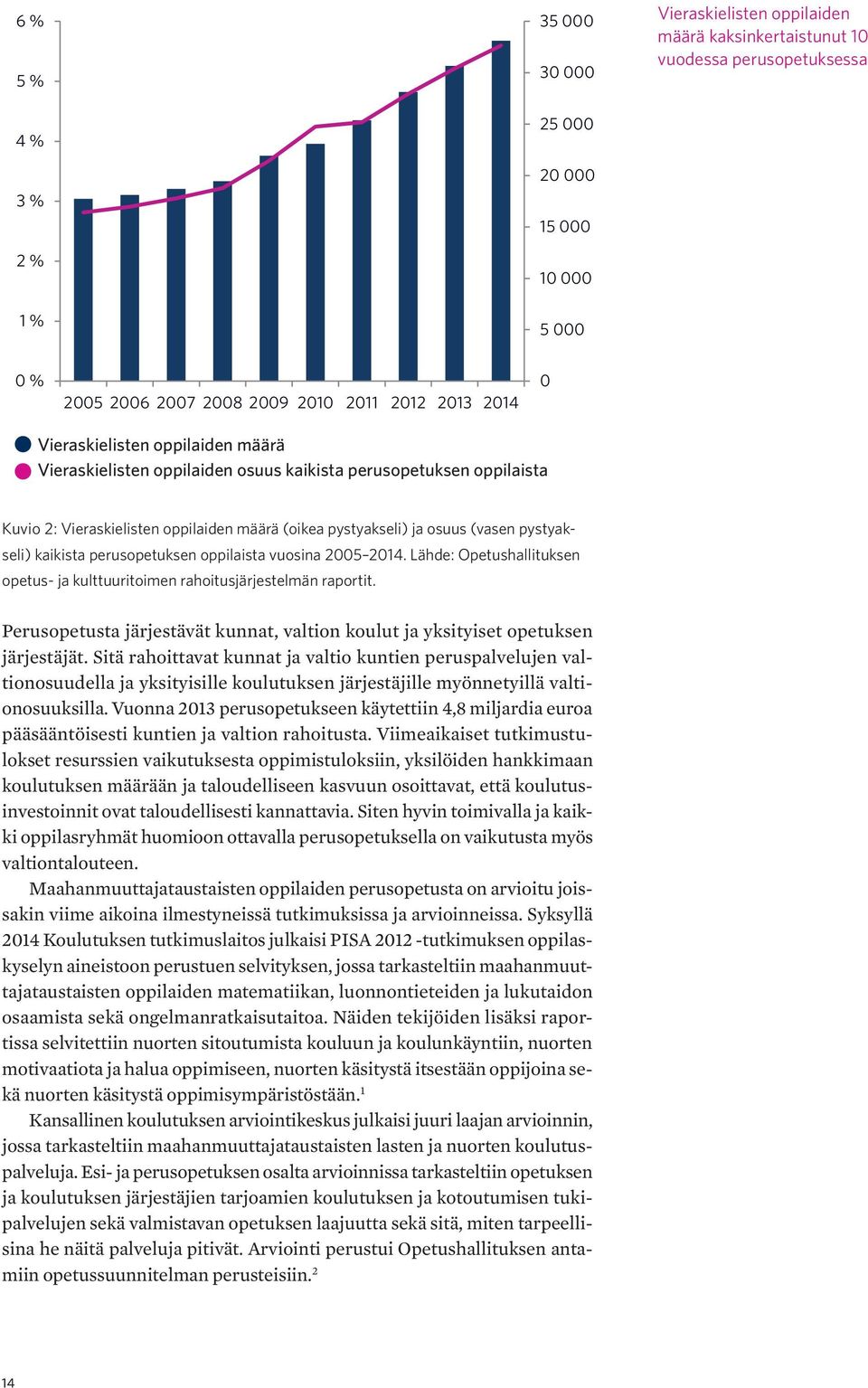 perusopetuksen oppilaista Kuvio 2: Vieraskielisten oppilaiden määrä (oikea pystyakseli) ja osuus (vasen pystyakseli) kaikista perusopetuksen oppilaista vuosina 2005 2014.