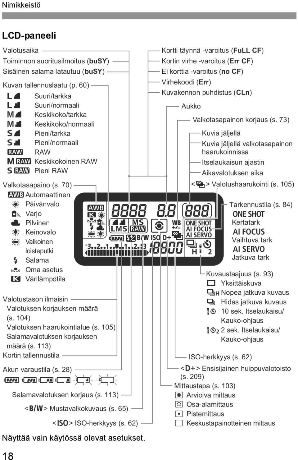 70) Q Automaattinen W Päivänvalo E Varjo R Pilvinen Y Keinovalo U Valkoinen loisteputki I Salama O Oma asetus P Värilämpötila Valotustason ilmaisin Valotuksen korjauksen määrä (s.