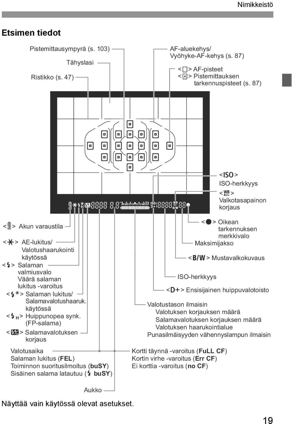 Salamavalotushaaruk. käytössä <e> Huippunopea synk.