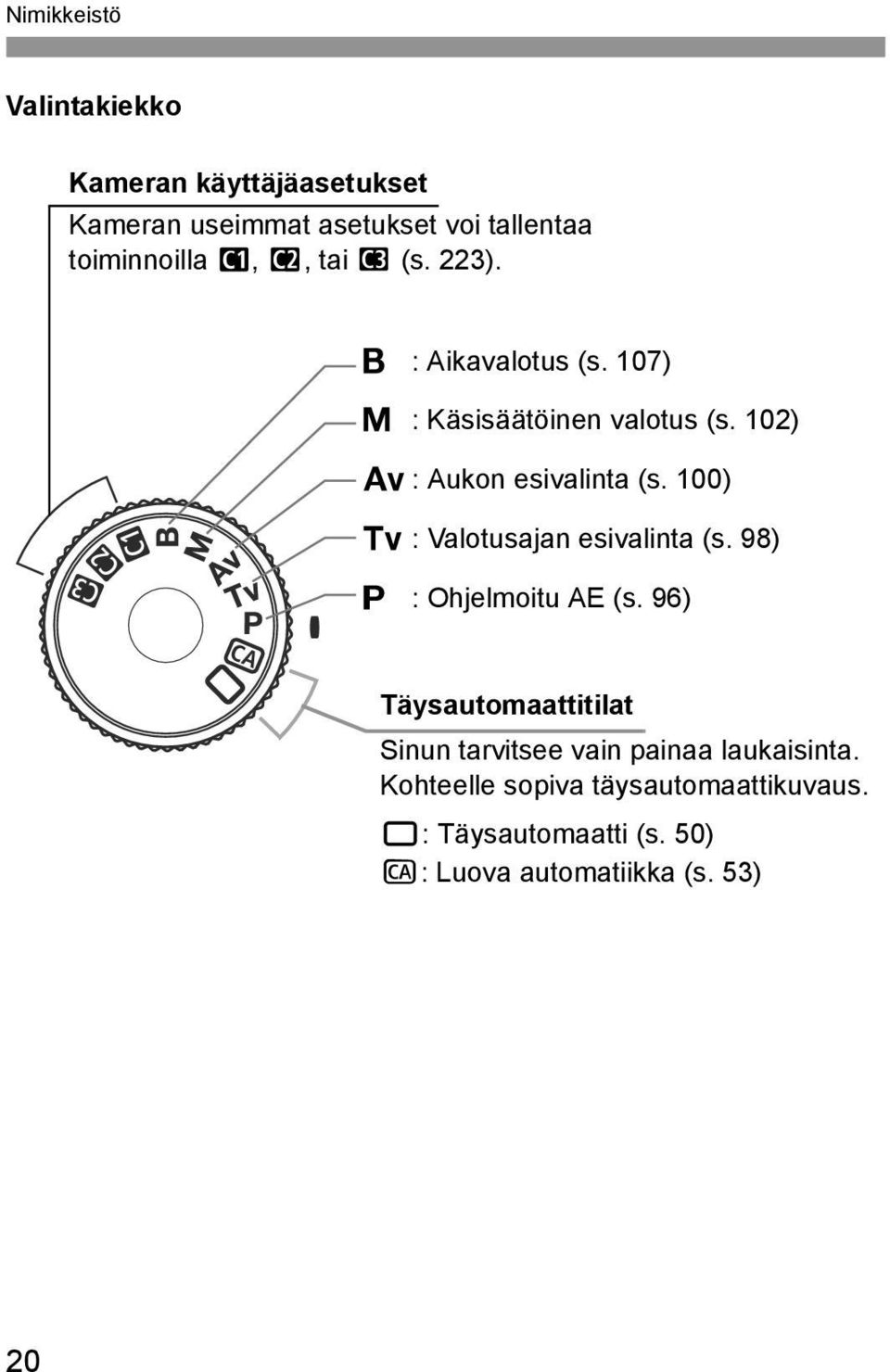 100) s : Valotusajan esivalinta (s. 98) d : Ohjelmoitu AE (s.