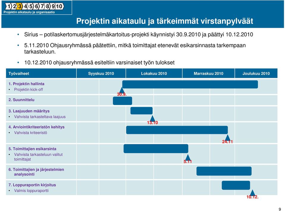 2010 ohjausryhmässä esiteltiin varsinaiset työn tulokset Työvaiheet Syyskuu 2010 Lokakuu 2010 Marraskuu 2010 Joulukuu 2010 1. Projektin hallinta Projektin kick-off 2. Suunnittelu 30