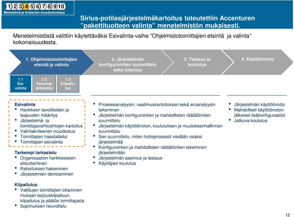 Järjestelmän konfigurointien suunnittelu sekä toteutus 3. Testaus ja koulutus 4. Käyttöönotto 1.1 Esivalinta 1.2 Tarkempi tarkastelu 1.