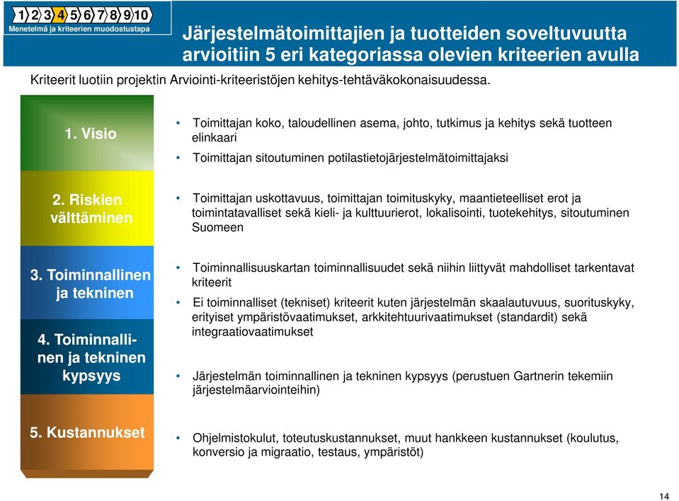 Riskien välttäminen Toimittajan uskottavuus, toimittajan toimituskyky, maantieteelliset erot ja toimintatavalliset sekä kieli- ja kulttuurierot, lokalisointi, tuotekehitys, sitoutuminen Suomeen 3.