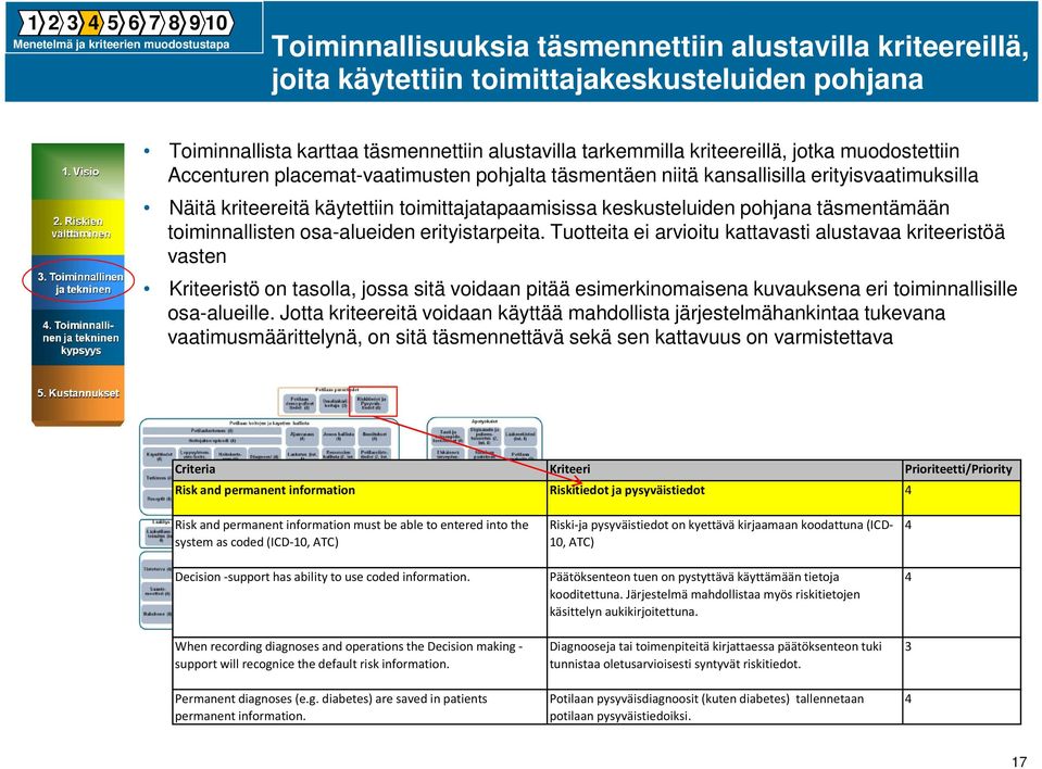 keskusteluiden pohjana täsmentämään toiminnallisten osa-alueiden erityistarpeita.