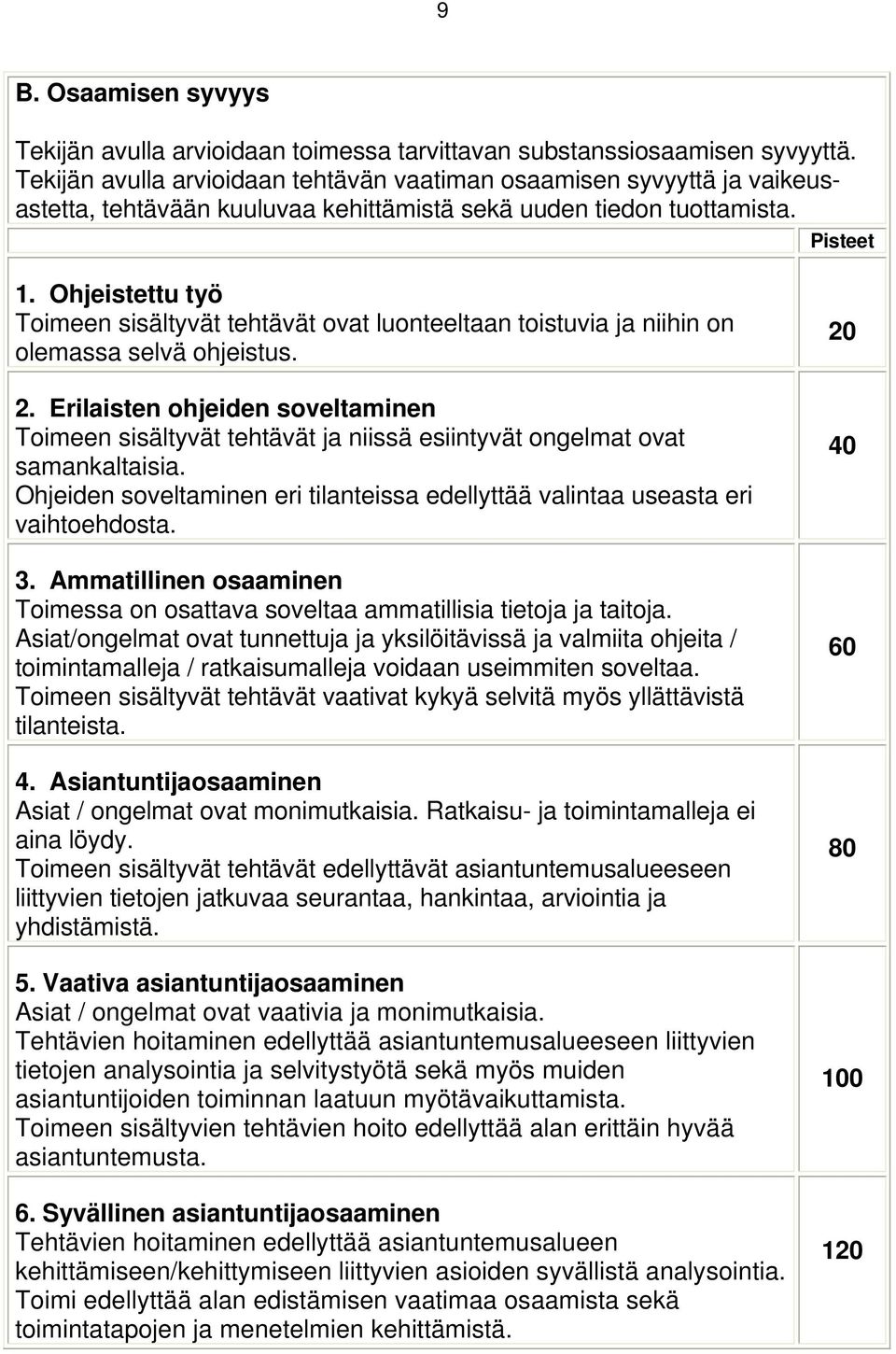 Ohjeistettu työ Toimeen sisältyvät tehtävät ovat luonteeltaan toistuvia ja niihin on olemassa selvä ohjeistus. 2.