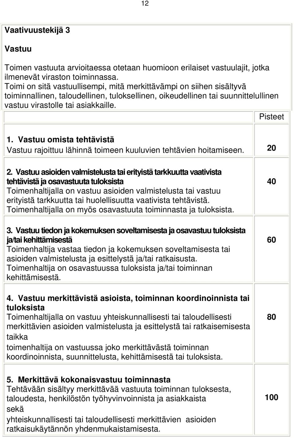 Vastuu omista tehtävistä Vastuu rajoittuu lähinnä toimeen kuuluvien tehtävien hoitamiseen. 20 2.