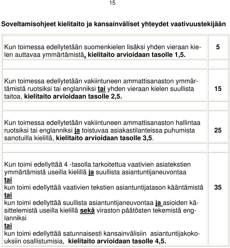 15 Kun toimessa edellytetään vakiintuneen ammattisanaston hallintaa ruotsiksi tai englanniksi ja toistuvaa asiakastilanteissa puhumista sanotuilla kielillä, kielitaito arvioidaan tasolle 3,5.