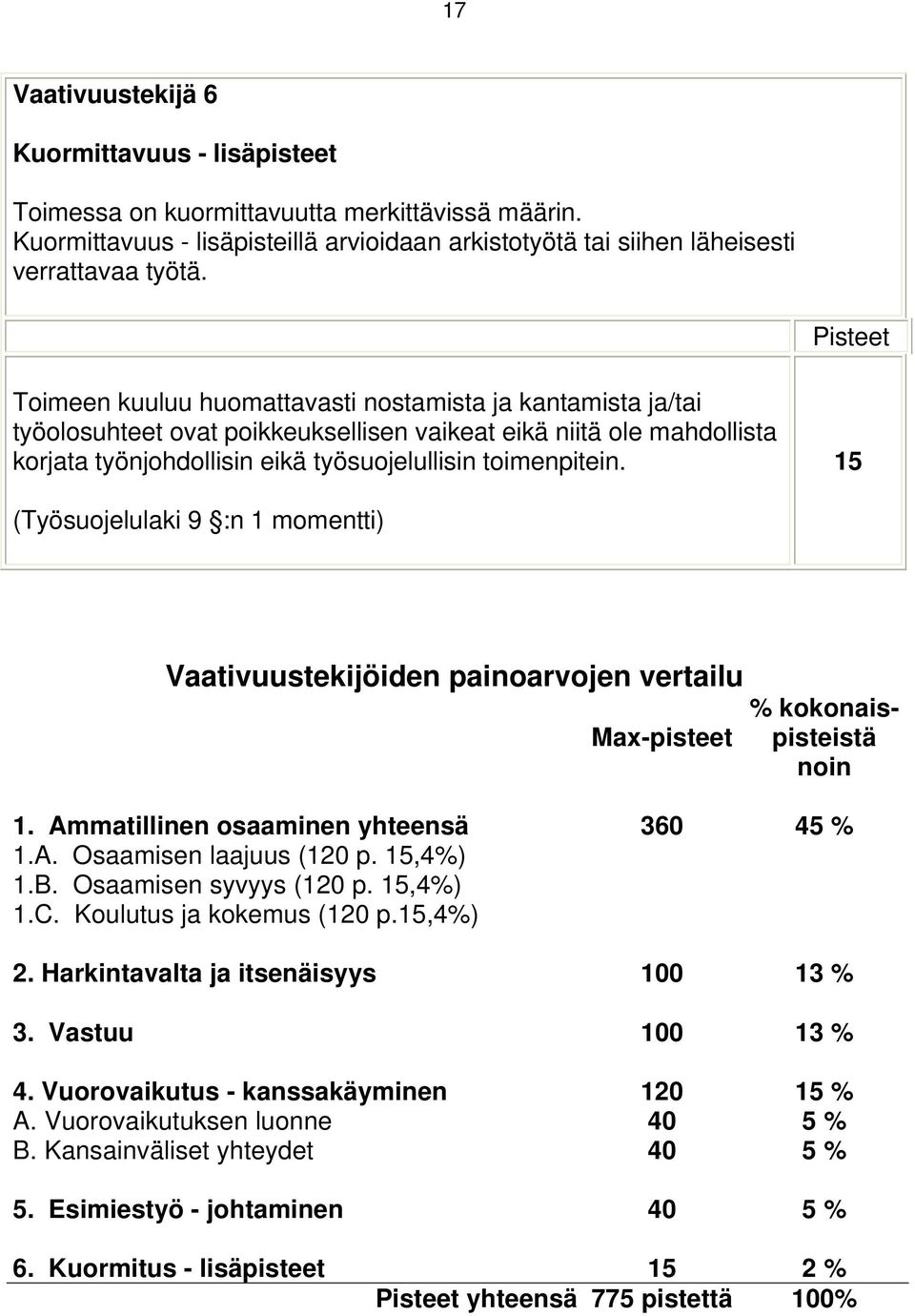 15 (Työsuojelulaki 9 :n 1 momentti) Vaativuustekijöiden painoarvojen vertailu Max-pisteet % kokonaispisteistä noin 1. Ammatillinen osaaminen yhteensä 360 45 % 1.A. Osaamisen laajuus (120 p. 15,4%) 1.