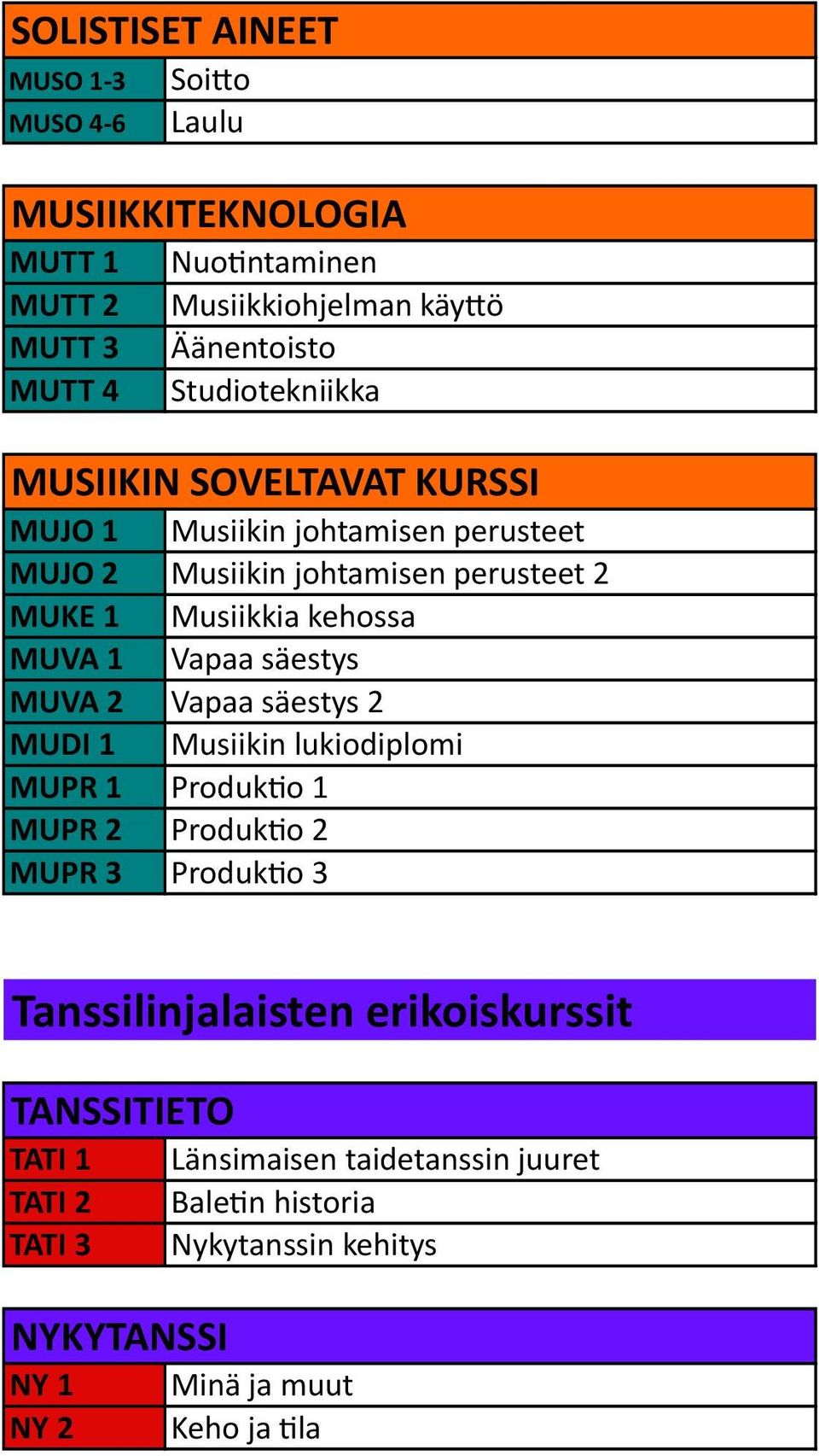 1 Vapaa säestys MUVA 2 Vapaa säestys 2 MUDI 1 Musiikin lukiodiplomi MUPR 1 Produk0o 1 MUPR 2 Produk0o 2 MUPR 3 Produk0o 3 Tanssilinjalaisten