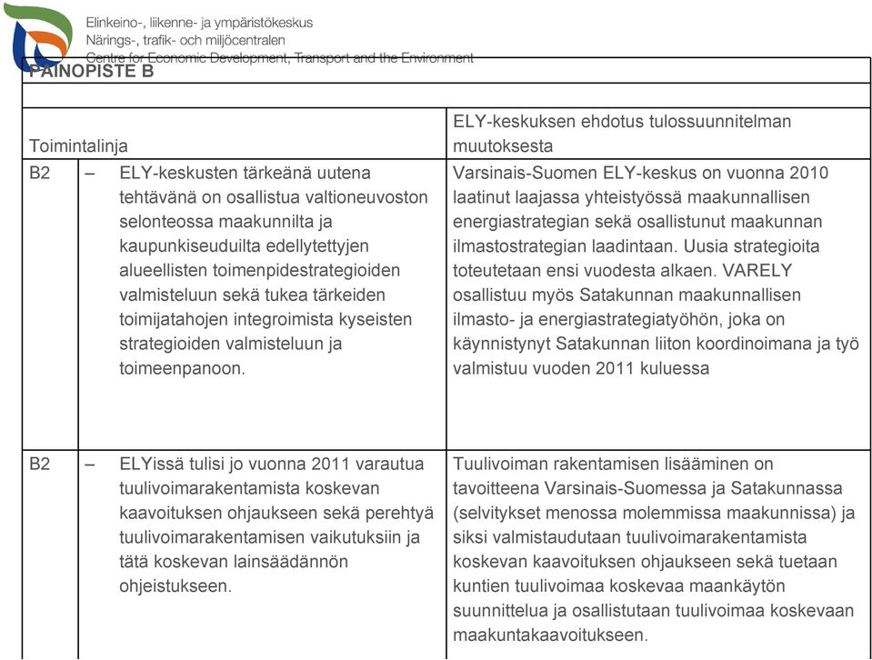 ELY-keskuksen ehdotus tulossuunnitelman muutoksesta Varsinais-Suomen ELY-keskus on vuonna 2010 laatinut laajassa yhteistyössä maakunnallisen energiastrategian sekä osallistunut maakunnan