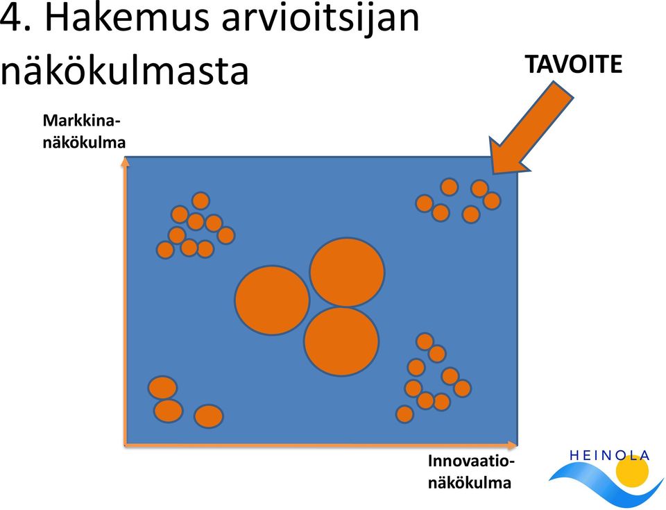 näkökulmasta TAVOITE