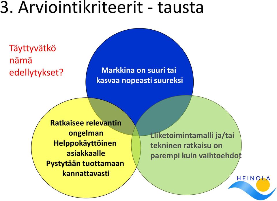 ongelman Helppokäyttöinen asiakkaalle Pystytään tuottamaan