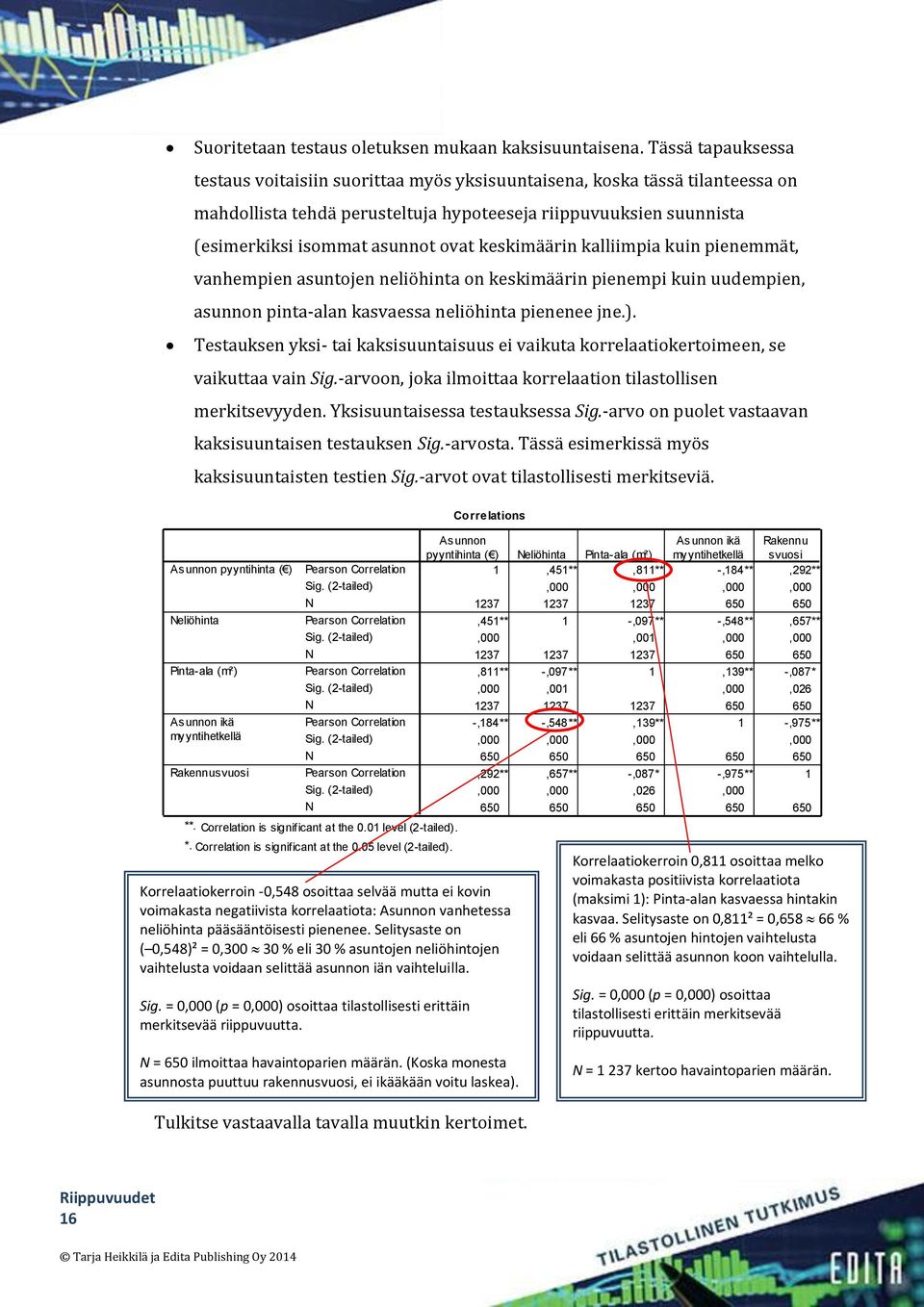 keskimäärin kalliimpia kuin pienemmät, vanhempien asuntojen neliöhinta on keskimäärin pienempi kuin uudempien, asunnon pinta-alan kasvaessa neliöhinta pienenee jne.).