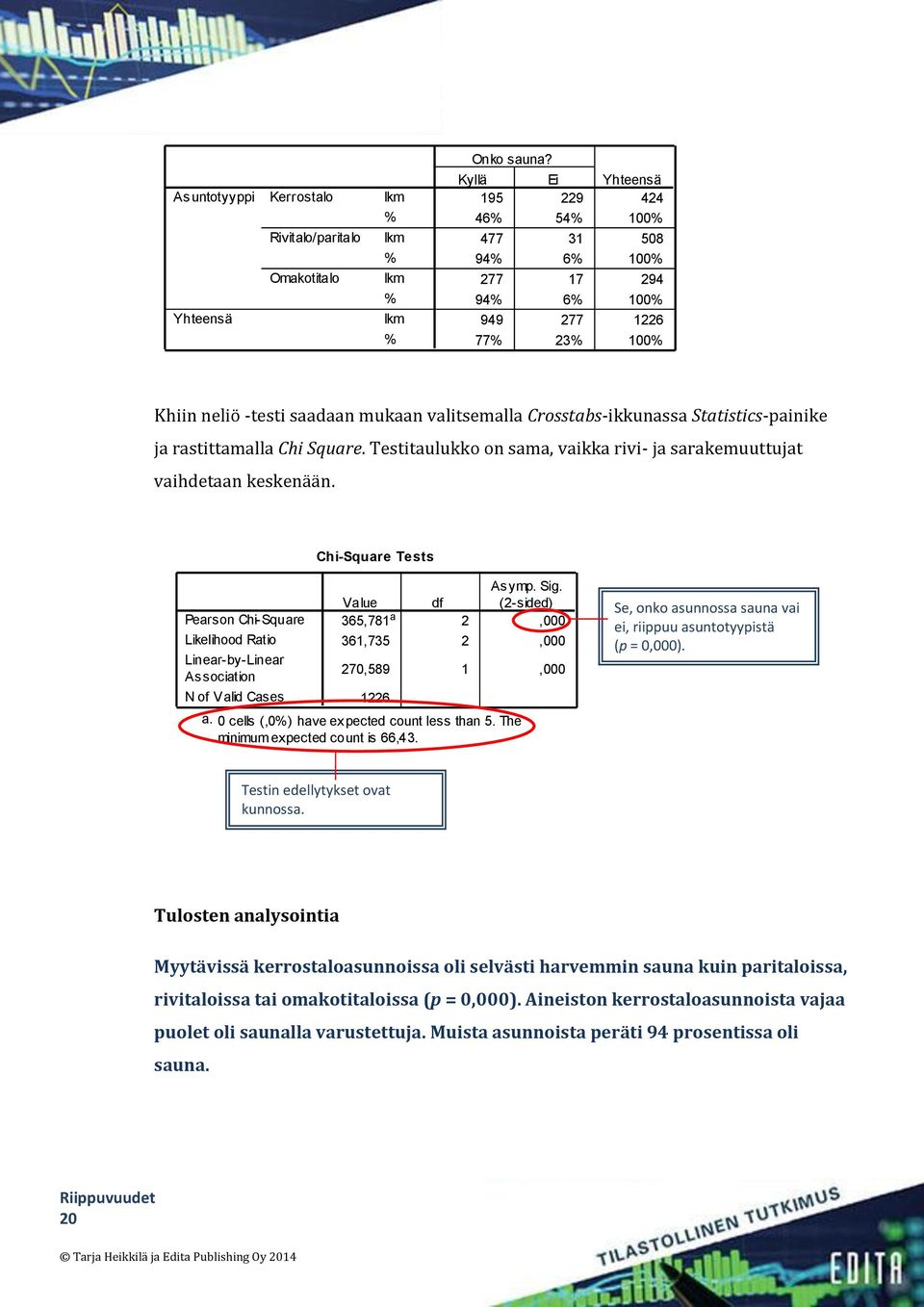 Statistics-painike ja rastittamalla Chi Square. Testitaulukko on sama, vaikka rivi- ja sarakemuuttujat vaihdetaan keskenään.