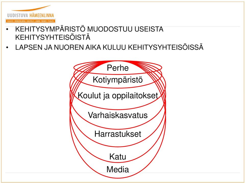 KULUU KEHITYSYHTEISÖISSÄ Perhe Kotiympäristö