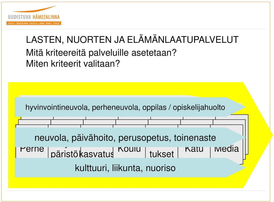 kehitysympäristö hyvinvointineuvola, perheneuvola, oppilas / opiskelijahuolto