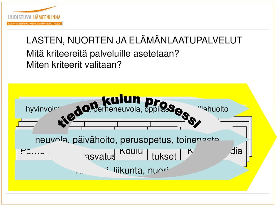 kehitysympäristö hyvinvointineuvola, perheneuvola, oppilas / opiskelijahuolto