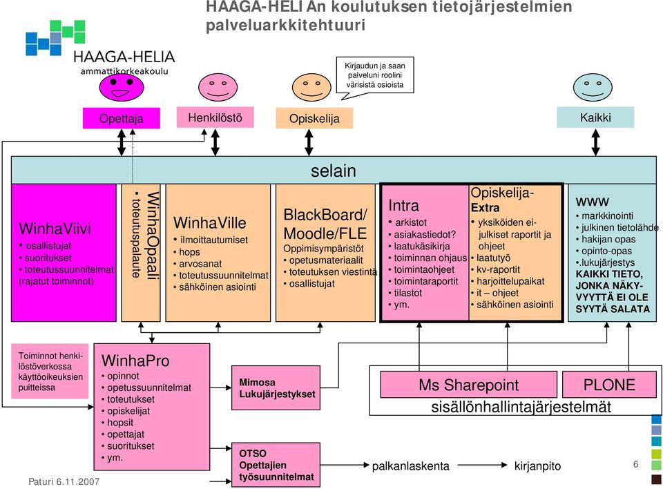 opetusmateriaalit toteutuksen viestintä osallistujat Intra arkistot asiakastiedot? laatukäsikirja toiminnan ohjaus toimintaohjeet toimintaraportit tilastot ym.