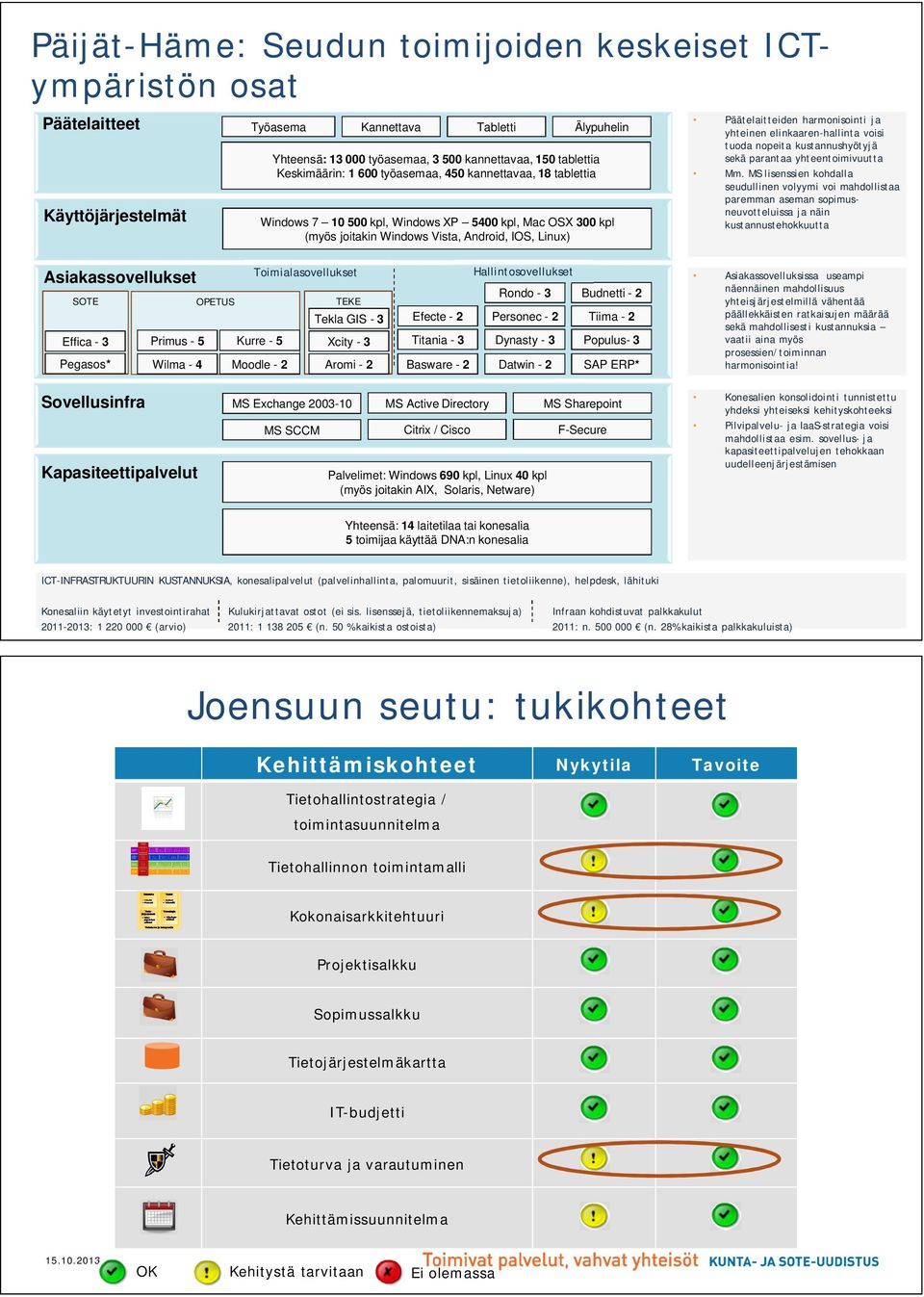 Organisointi ja osaaminen Tarvemäärittely, kilpailutus ja evaluointi Suunnittelu, organisointi ja käynnistys Palveluiden suunnittelu Arkkitehtuuri ja muutosten hallinta Toteutus, testaus ja ohjaus