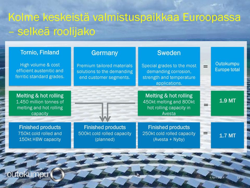 = Outokumpu Europe total Melting & hot rolling 1.