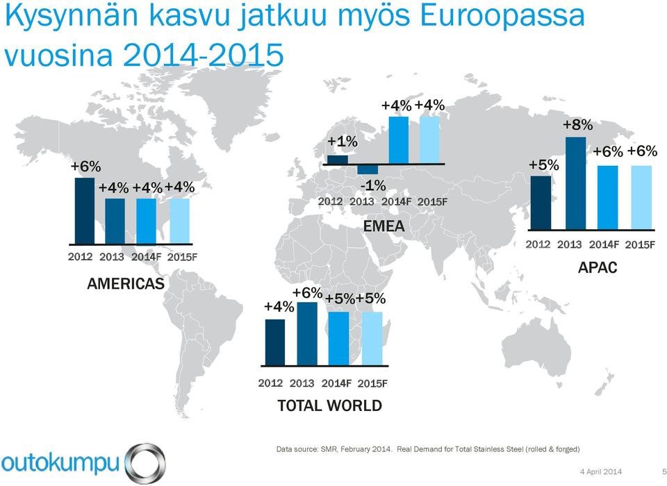 +6% +5% 2012 2013 2014F 2015F APAC 2012 2013 2014F 2015F TOTAL WORLD Data source: