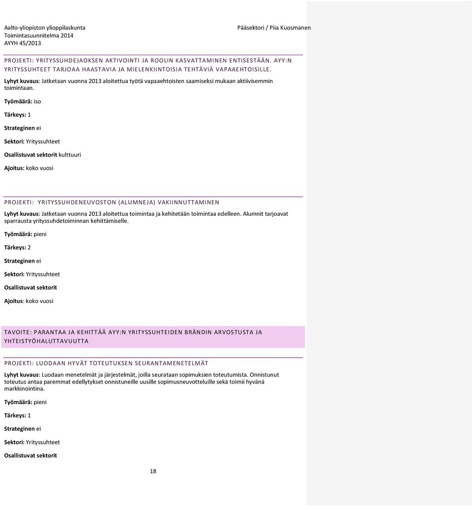 Työmäärä: iso Strateginen ei Sektori: Yrityssuhteet Osallistuvat sektorit kulttuuri Ajoitus: koko vuosi PROJEKTI: YRITYSSUHDENEUVOSTON (ALUMNEJA) VAKIINNUTTAMINEN Lyhyt kuvaus: Jatketaan vuonna 2013