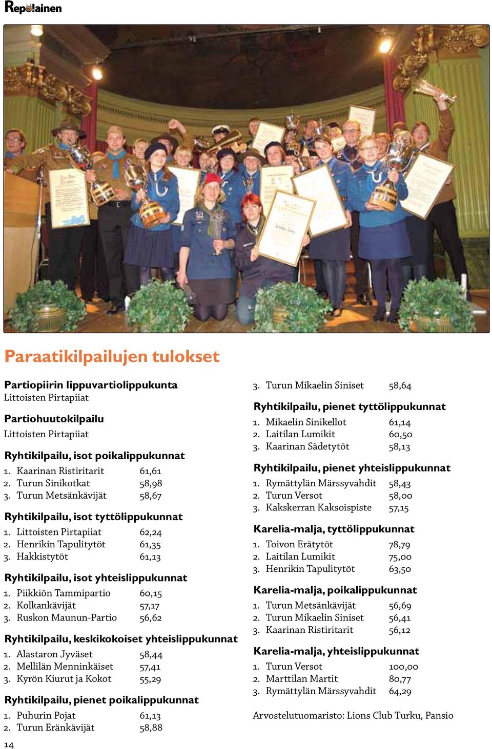 Hakkistytöt 61,13 Ryhtikilpailu, isot yhteislippukunnat 1. Piikkiön Tammipartio 60,15 2. Kolkankävijät 57,17 3. Ruskon Maunun-Partio 56,62 Ryhtikilpailu, keskikokoiset yhteislippukunnat 1.