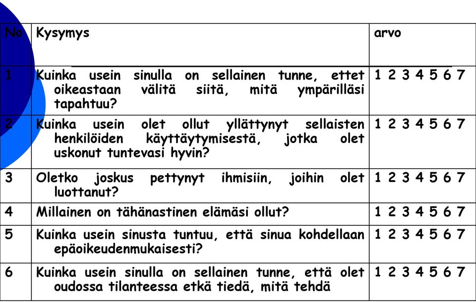 1 2 3 4 5 6 7 1 2 3 4 5 6 7 3 Oletko joskus pettynyt ihmisiin, joihin olet luottanut? 1 2 3 4 5 6 7 4 Millainen on tähänastinen elämäsi ollut?