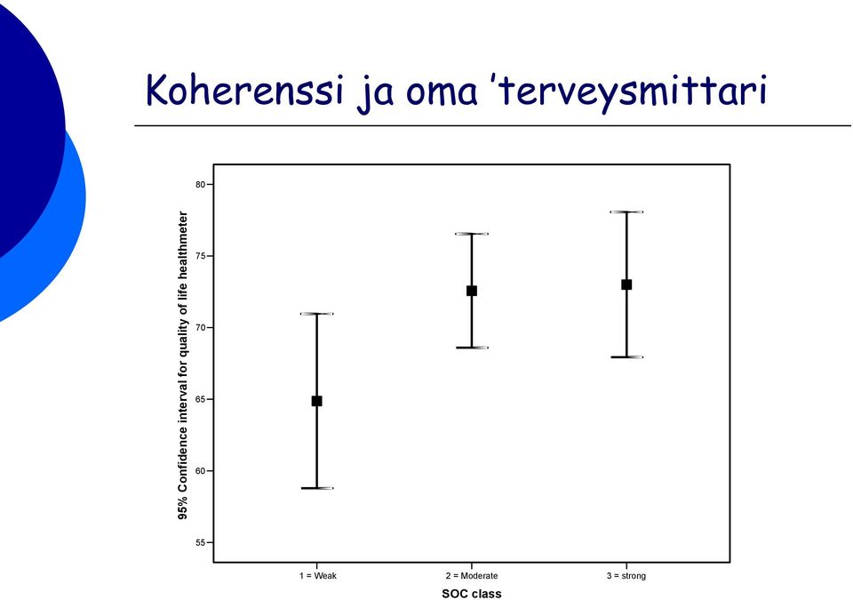 terveysmittari 80 75 70 65 60 55 1 =