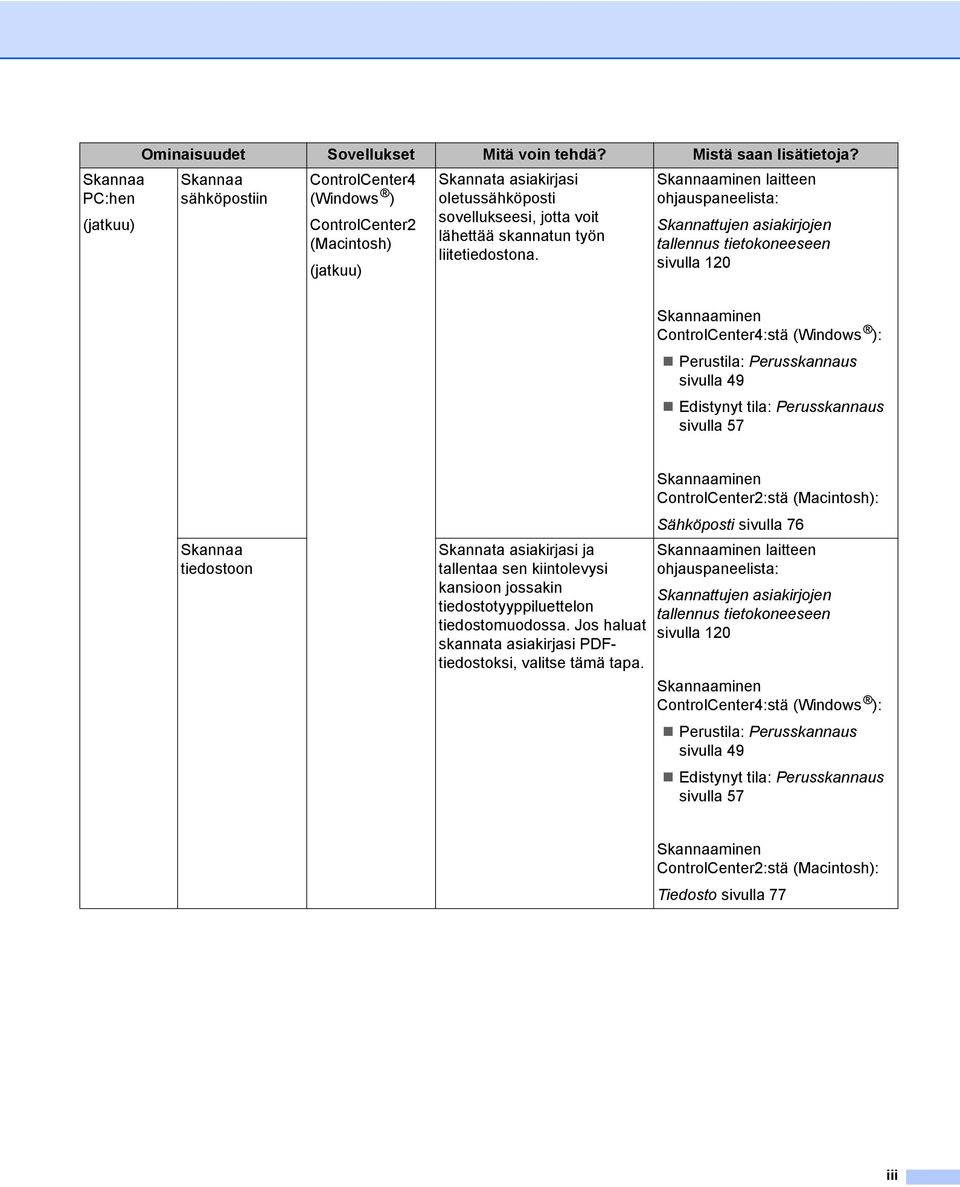 Skannaaminen laitteen ohjauspaneelista: Skannattujen asiakirjojen tallennus tietokoneeseen sivulla 120 Skannaaminen ControlCenter4:stä (Windows ): Perustila: Perusskannaus sivulla 49 Edistynyt tila: