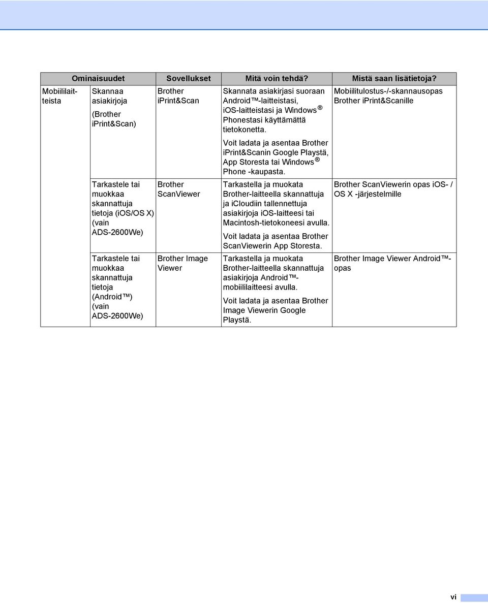 (Android ) (vain ADS-2600We) Brother Image Viewer Skannata asiakirjasi suoraan Android -laitteistasi, ios-laitteistasi ja Windows Phonestasi käyttämättä tietokonetta.