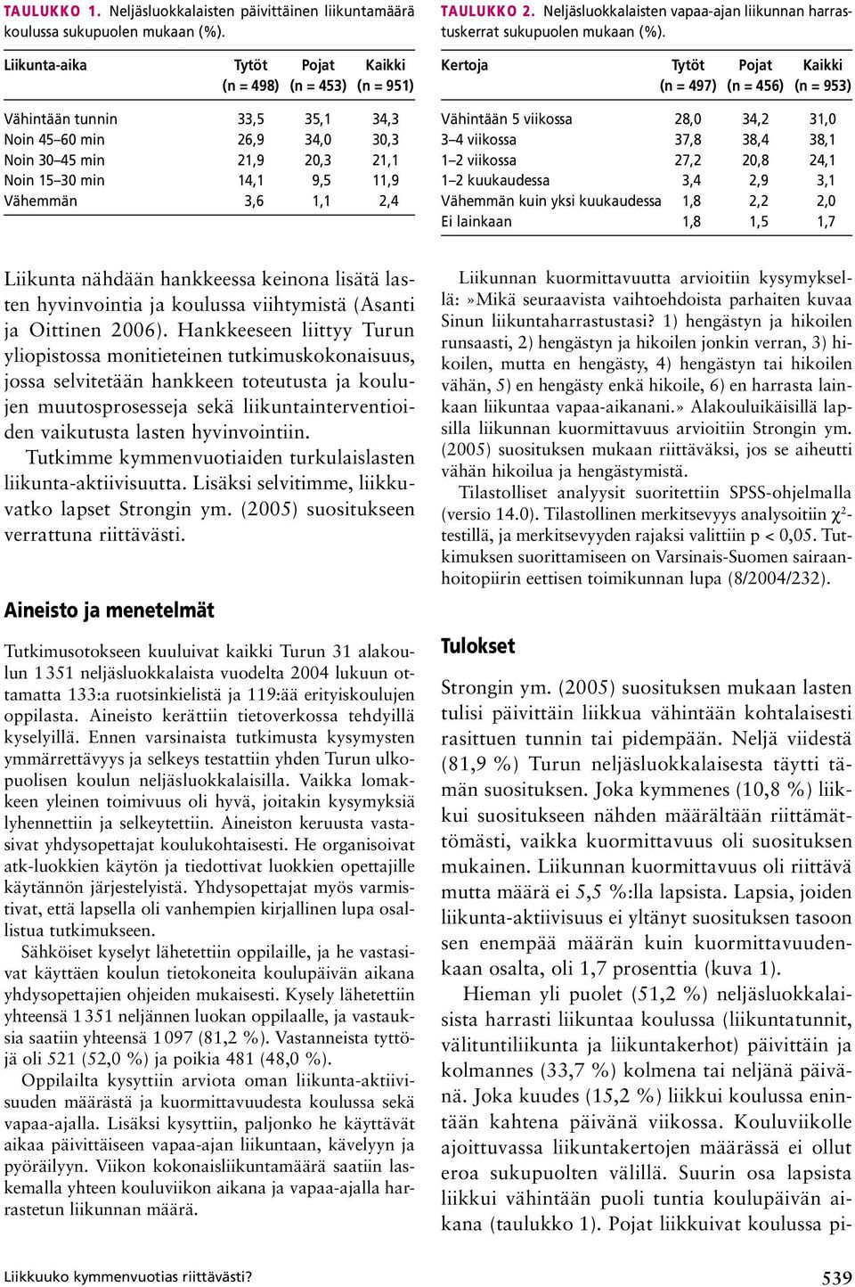 1,1 2,4 Taulukko 2. Neljäsluokkalaisten vapaa-ajan liikunnan harrastuskerrat sukupuolen mukaan (%).