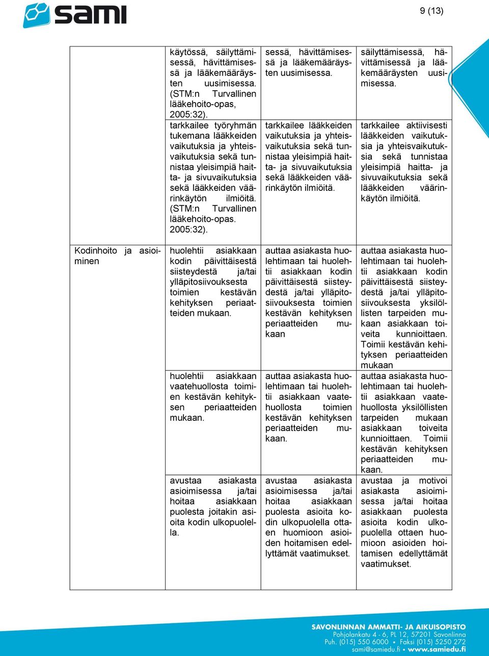 (STM:n Turvallinen lääkehoito-opas. 2005:32). sessä, hävittämisessä ja lääkemääräysten uusimisessa.