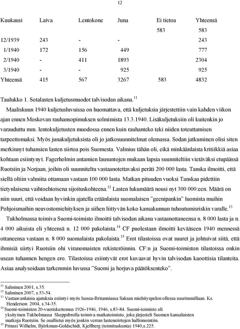 3.1940. Lisäkuljetuksiin oli kuitenkin jo varauduttu mm. lentokuljetusten muodossa ennen kuin rauhanteko teki niiden toteuttamisen tarpeettomaksi.