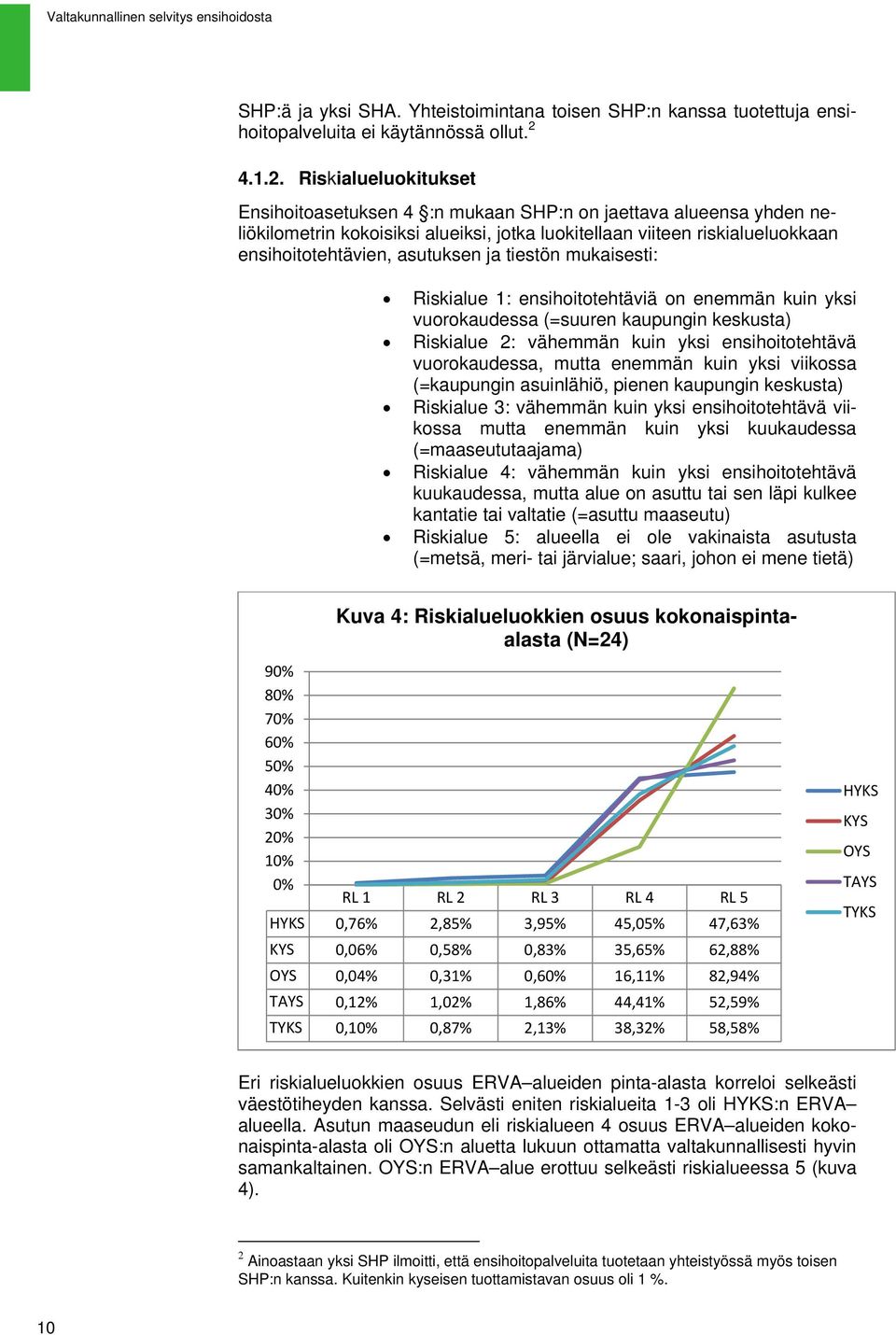 Riskialueluokitukset Ensihoitoasetuksen 4 :n mukaan SHP:n on jaettava alueensa yhden neliökilometrin kokoisiksi alueiksi, jotka luokitellaan viiteen riskialueluokkaan ensihoitotehtävien, asutuksen ja