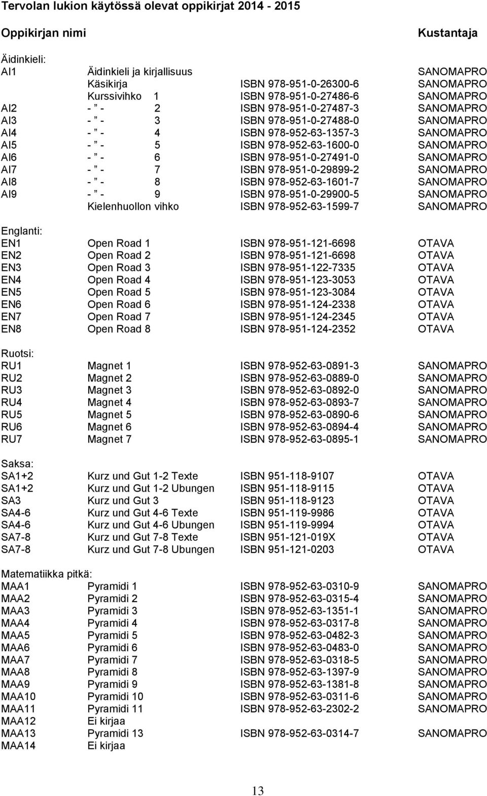 AI6 - - 6 ISBN 978-951-0-27491-0 SANOMAPRO AI7 - - 7 ISBN 978-951-0-29899-2 SANOMAPRO AI8 - - 8 ISBN 978-952-63-1601-7 SANOMAPRO AI9 - - 9 ISBN 978-951-0-29900-5 SANOMAPRO Kielenhuollon vihko ISBN