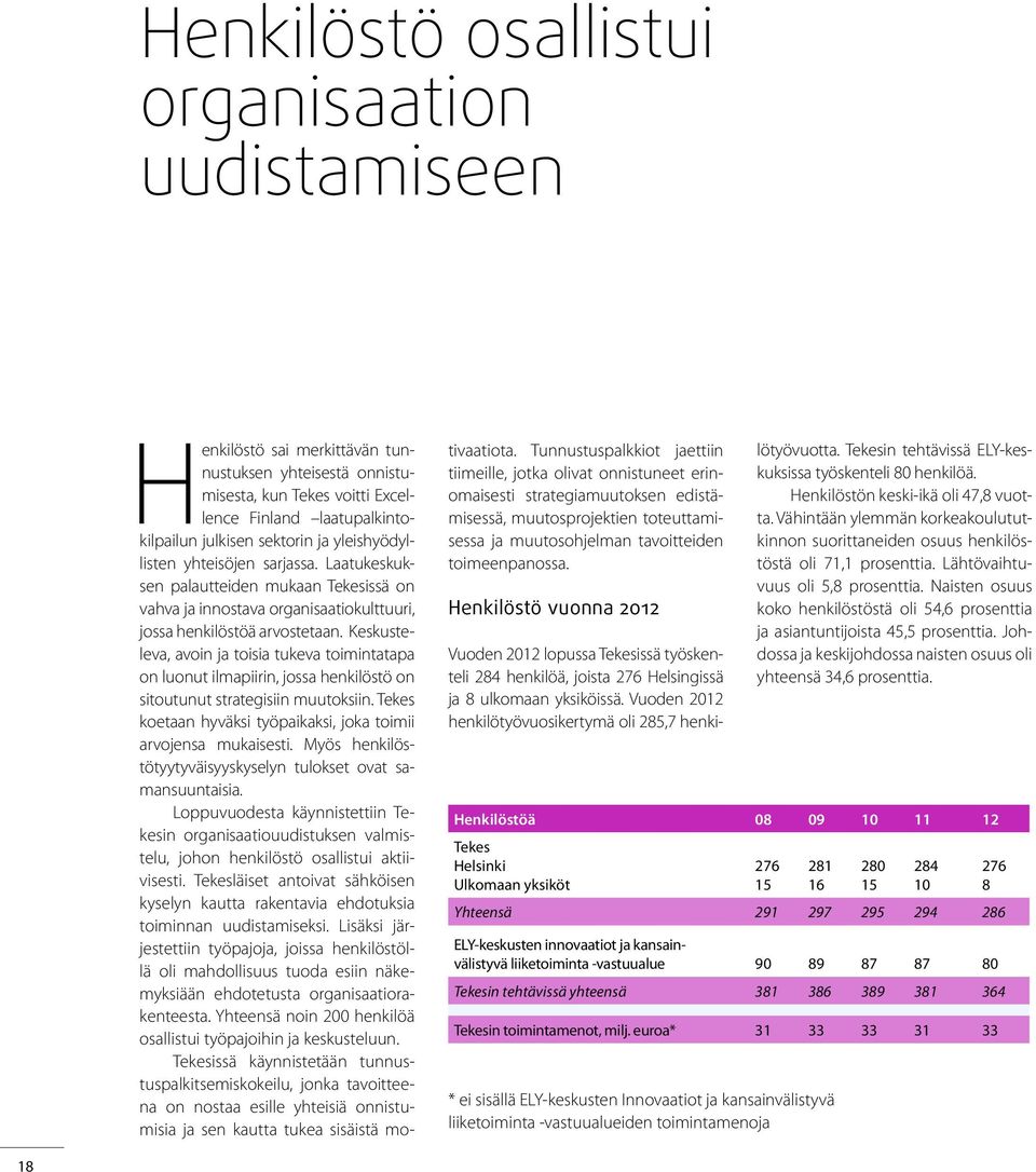 Keskusteleva, avoin ja toisia tukeva toimintatapa on luonut ilmapiirin, jossa henkilöstö on sitoutunut strategisiin muutoksiin. Tekes koetaan hyväksi työpaikaksi, joka toimii arvojensa mukaisesti.